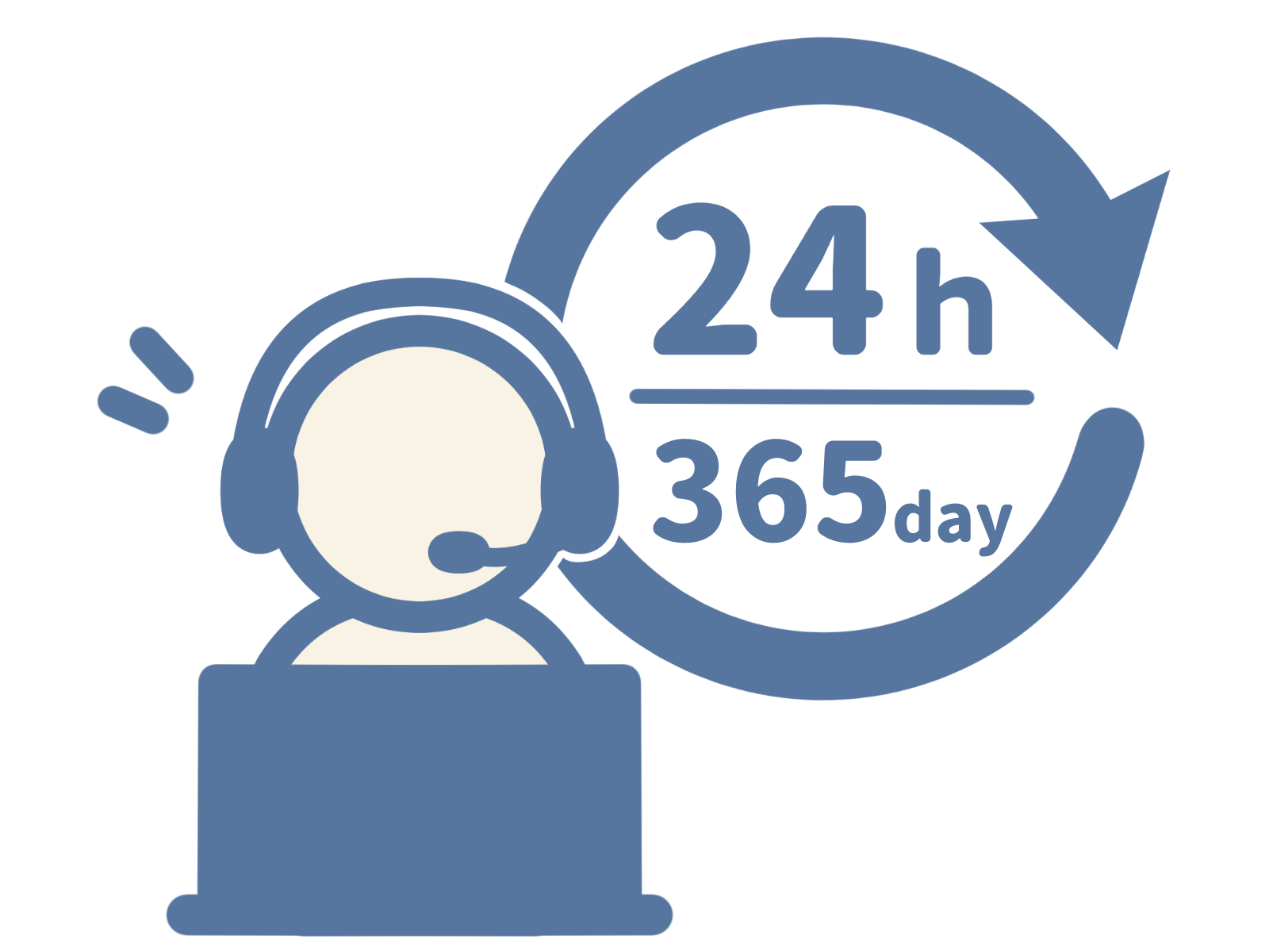 24時間365日対応している電話とPCのオペレーター